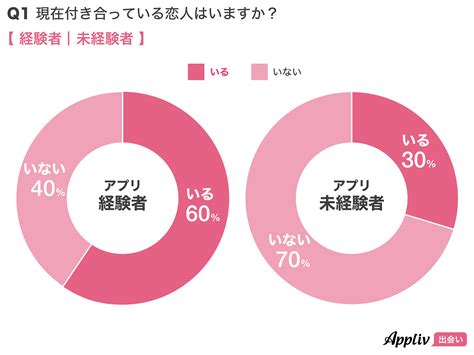 【3人と付き合った経験談】マッチングアプリで0から。